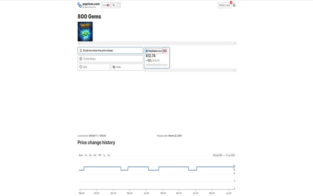 Price tracking tool displaying the price history of a PlayStation game